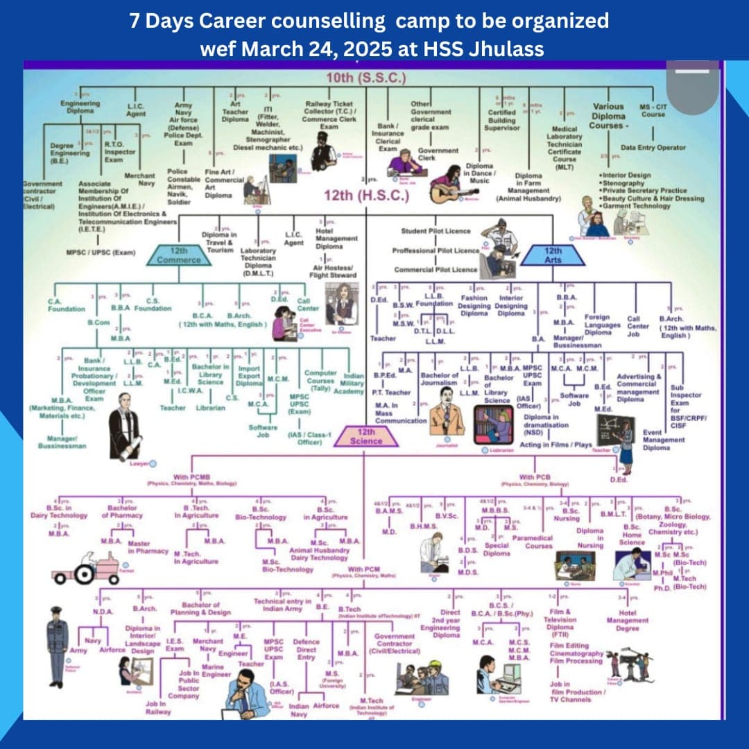 EMPOWERING EDUCATION AT GHSS JHULASS